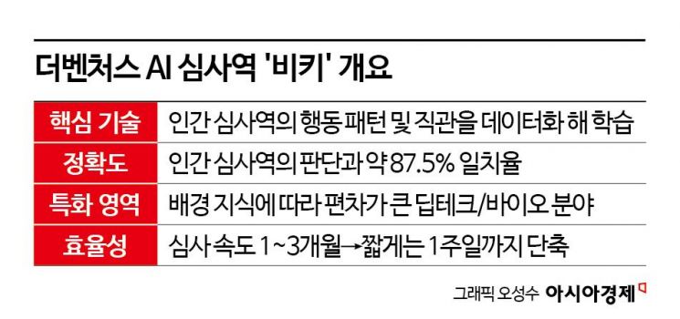 [VC는 지금]벤처투자도 AI가 한다…"투자 검토 1주일로 단축"