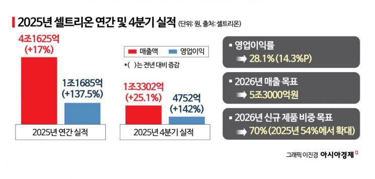 11년만 주총 의장 나선 셀트리온 서정진…로봇 도입·신약 청사진 제시(종합)