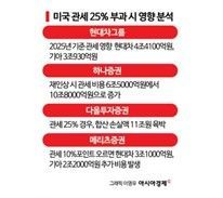 너도나도 주식하더니…ETF에 몰려간 개미들[3분 브리프]