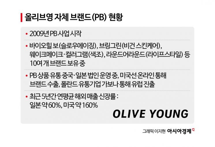 "올리브영이 만든 K뷰티"…글로벌 승부수 띄웠다