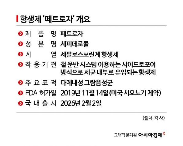 제일약품은 왜 '돈 안 되는' 항생제 신약을 도입했나