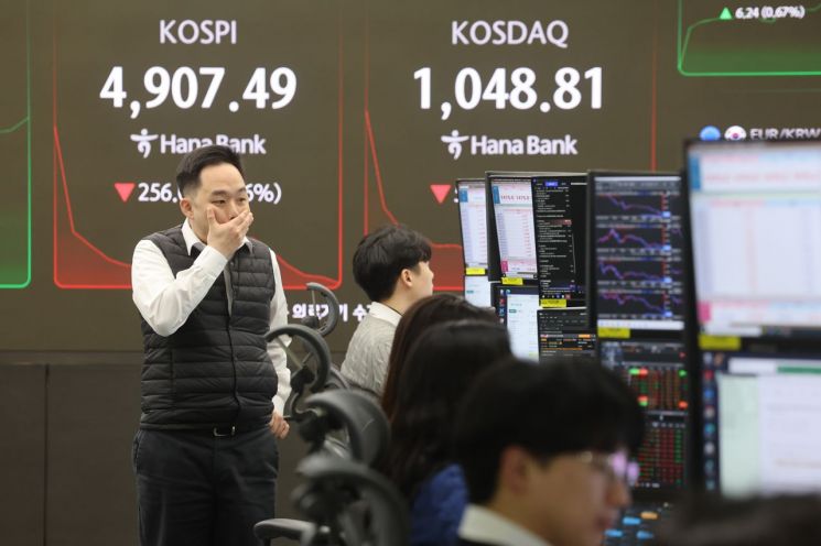 코스피, 외인·기관 매도에 4900선 거래…코스닥도 약세