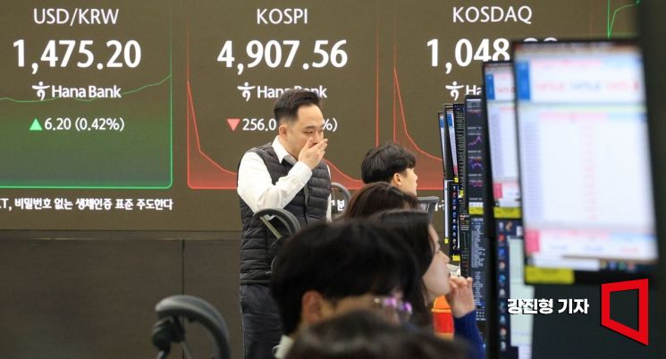 '또 매도 사이드 카?' 코스피 급락에…공포지수도 10일 연속 올랐다