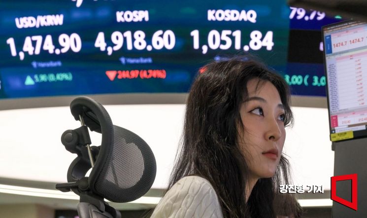 '또 매도 사이드 카?' 코스피 급락에…공포지수도 10일 연속 올랐다