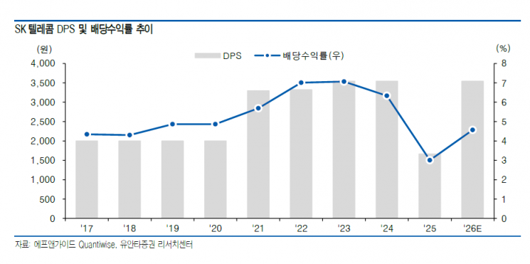 [주末머니] 지나간 것은 지나간 대로…SKT, 돌아올 실적은 돌아온다