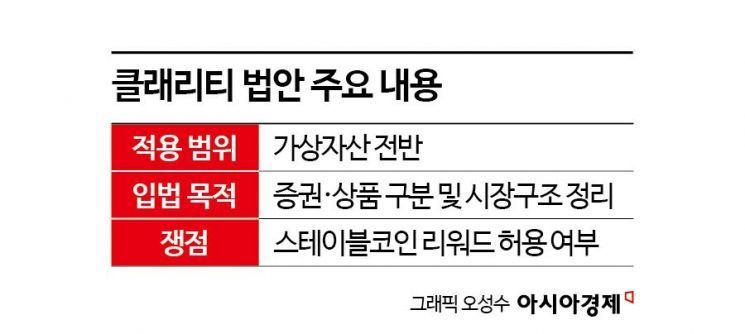 은행과 가상자산의 충돌…클래리티 법안과 화폐 주도권 [글로벌 포커스]