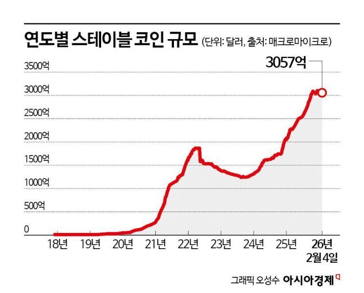 은행과 가상자산의 충돌…클래리티 법안과 화폐 주도권 [글로벌 포커스]