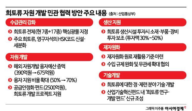 희토류 공급망 재편 속 주목받는 韓기업들…‘차이나 보복’ 리스크 양날의 검