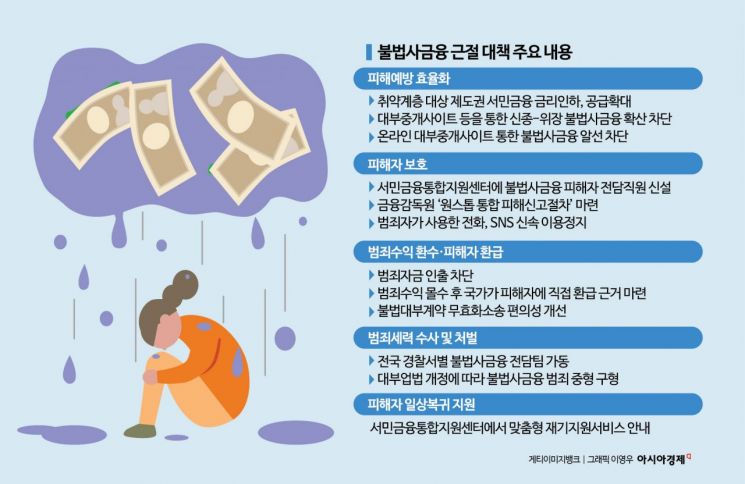 내달부터 '불법사금융 대포계좌' 즉시 막힌다…"정부 이기는 범죄세력 ...