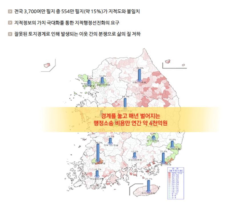 국토교통부 지적재조사행정시스템 바른땅 화면 캡처