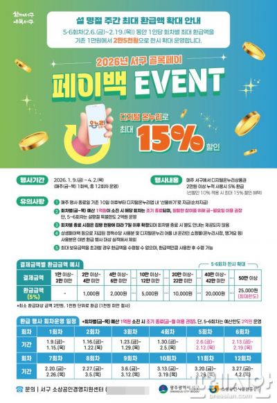 2만원 쓰면 돌려준다…서구, 설 명절 온누리상품권 '환급 혜택'