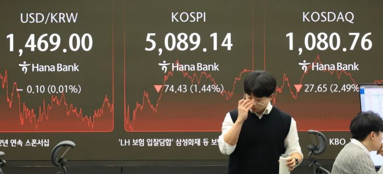 [마켓 ING]5000선으로 밀린 코스피, 조정 이어지나