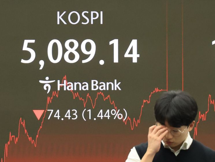 환율, 2주간 일평균 14원 등락했다…'롤러코스터' 장세 언제까지