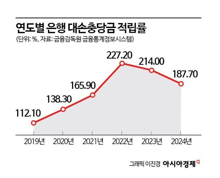 외국인 이달 10조 이상 투매…오천피 깨져 [3분 브리프]