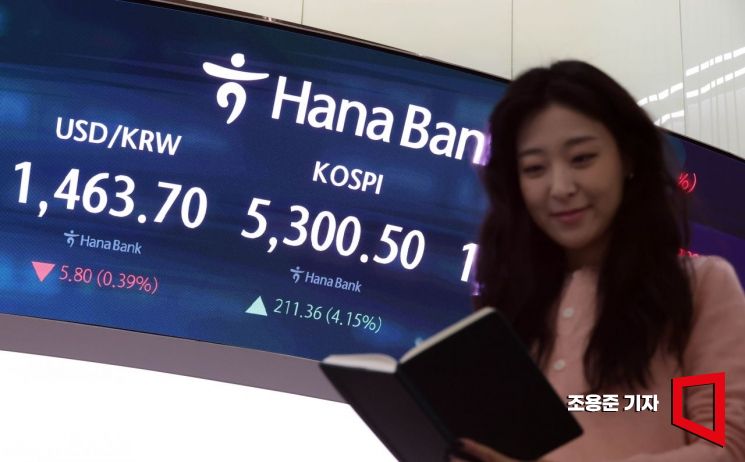 코스피 장중 5290선 회복: “기관·외국인 순매수” 문장 하나로는 부족한 해석