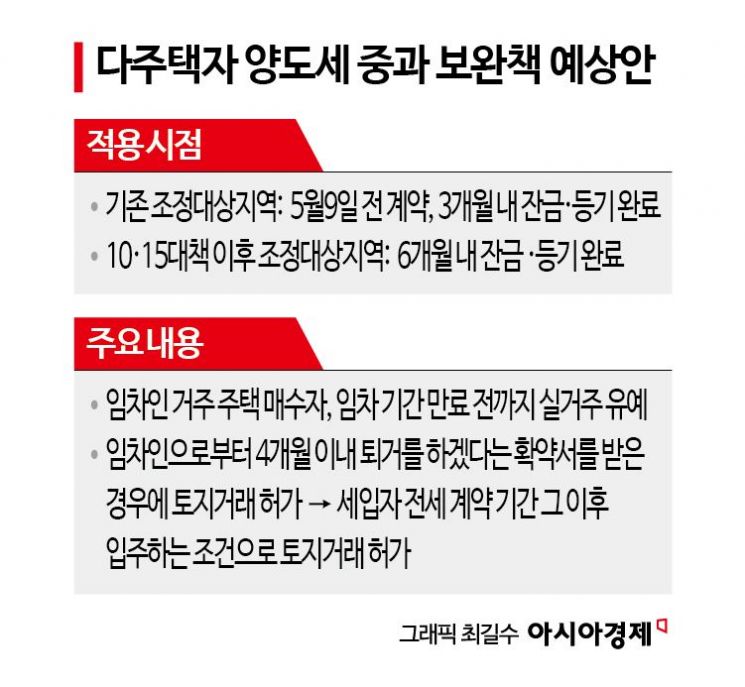 정부, 보완책 이번주 발표…세입자 임차기간 보장할 듯