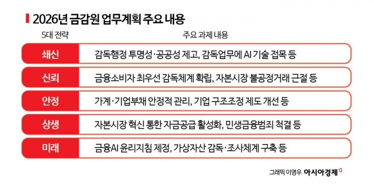 이찬진 "IPO 개미 피해 안보도록 개선...정치테마주 신속 조사"