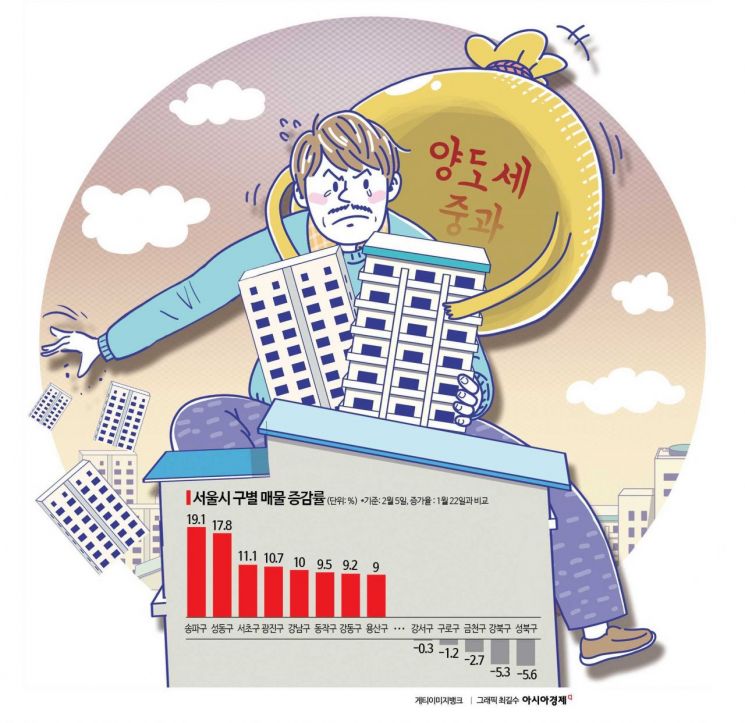 하나둘 늘어나는 '강남3구' 매물…서서히 낮아지는 호가[부동산AtoZ]