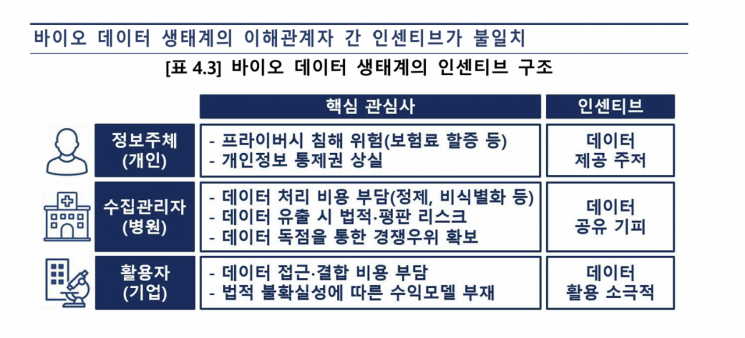 "AI, 바이오헬스 산업 게임체인저"…한은, '국가 승인형 데이터 개방' 제안한 이유는