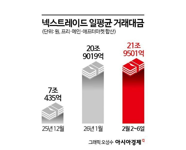 "목돈 날리면 안돼, 출·퇴근길에 미리 대응 완료"… 하루에 22조가 왔다갔다