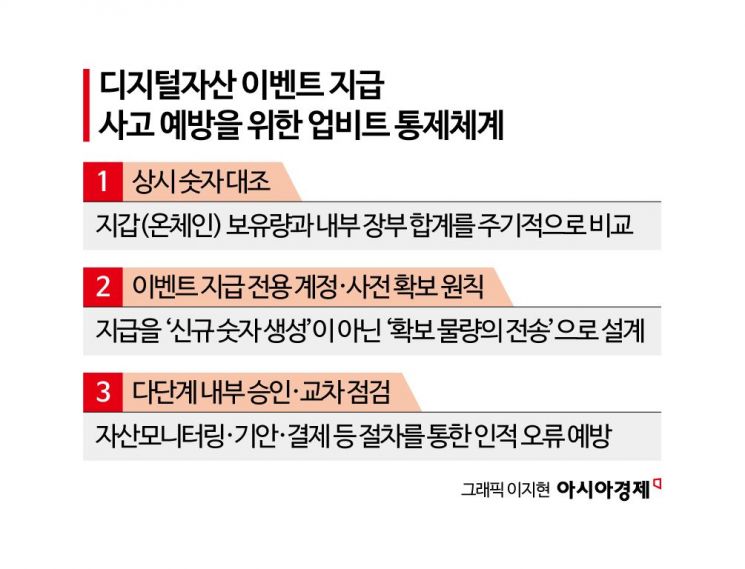 [비트코인 지금]'제2의 빗썸사태' 방지 어떻게 