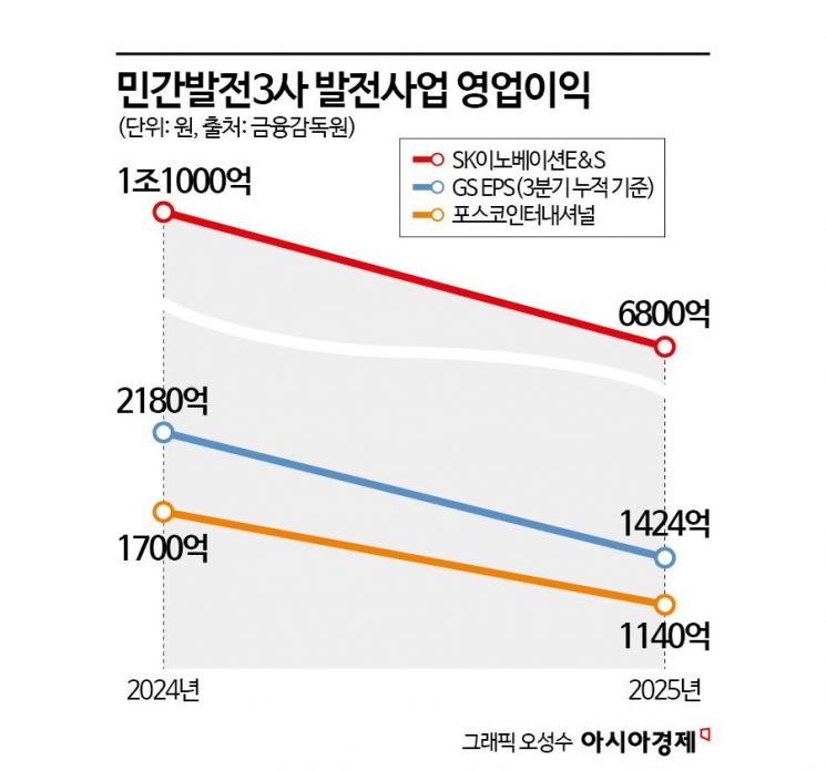 "전기료 조 단위 지출"… 철강·석화, 덮쳐오는 '에너지 청구서'에 비명