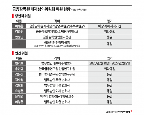 이찬진 금감원장, '변호사 일색' 제재심 개편…"현장성·전문성 강화"