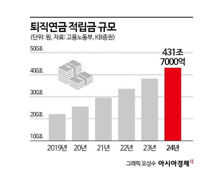 기금형 퇴직연금 등장에 긴장하는 증권·자산운용업계