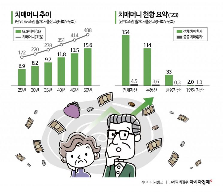 Seize the 170 Trillion Won "Dementia Money": Banks Compete to Attract Dementia Customers