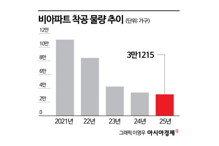 '나혼자 산다' 800만 최고 찍었는데 72% 급감…"아파트 말곤 새 집이 없어요"[부동산AtoZ]