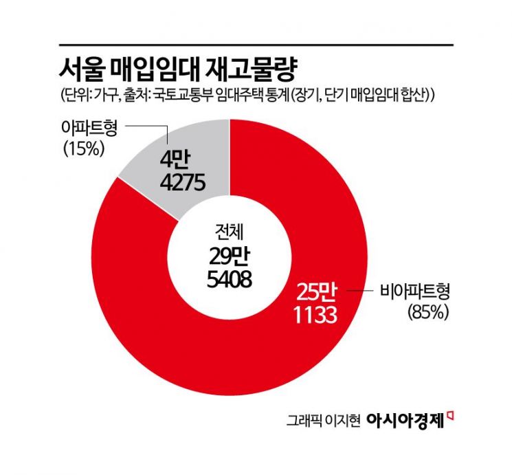 임대기간 끝난 매입임대도 양도세 중과…아파트 핀셋 조정할듯