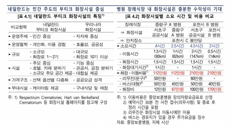 "병원 장례식장 내 화장 시설 도입해야" 생애말기 고령인구 급증, 정책 전환 시급