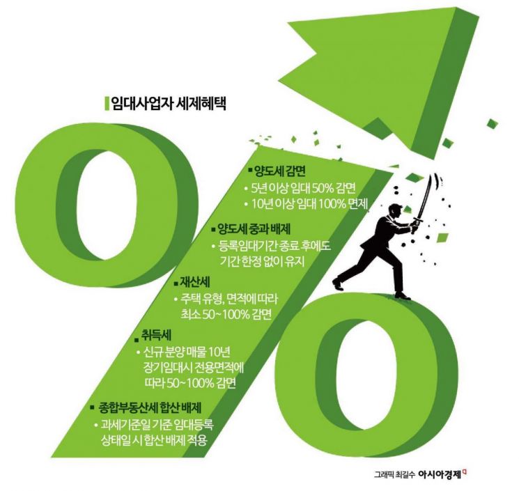 임대기간 끝난 매입임대도 양도세 중과…아파트 핀셋 조정할듯