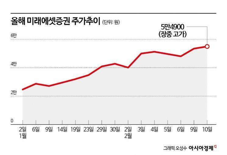 KB금융, 신한지주, 삼성생명…금융그룹 시총 4위는