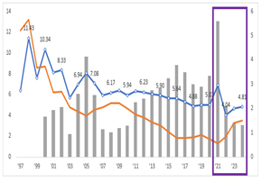 "국민 펀드로 데이터센터 짓고 수익 공유”…정부, 100조 규모 '민간 투자 활성화' 추진