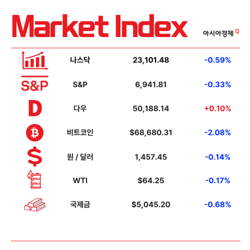 'SK하닉·삼전' 관세장벽 뚫었다 [3분 브리프]