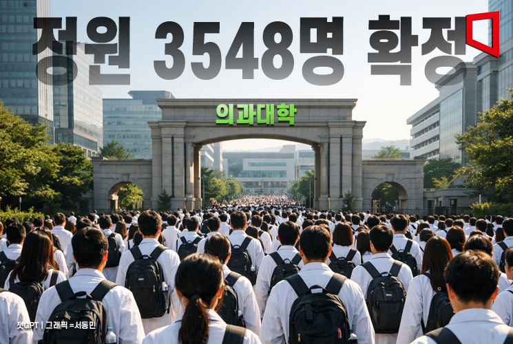 Next Year’s Medical School Quota Set at 3,548...Small National Schools May Double Enrollment (Comprehensive)