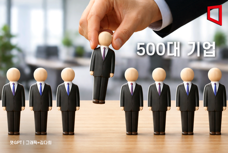 "대기업 일자리 6700개 증발"…그 와중에 2000명 더 뽑은 곳 어디?