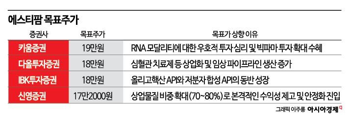 에스티팜, 올리고 CDMO로 ‘퀀텀점프’…동아쏘시오그룹 차세대 성장축 우뚝