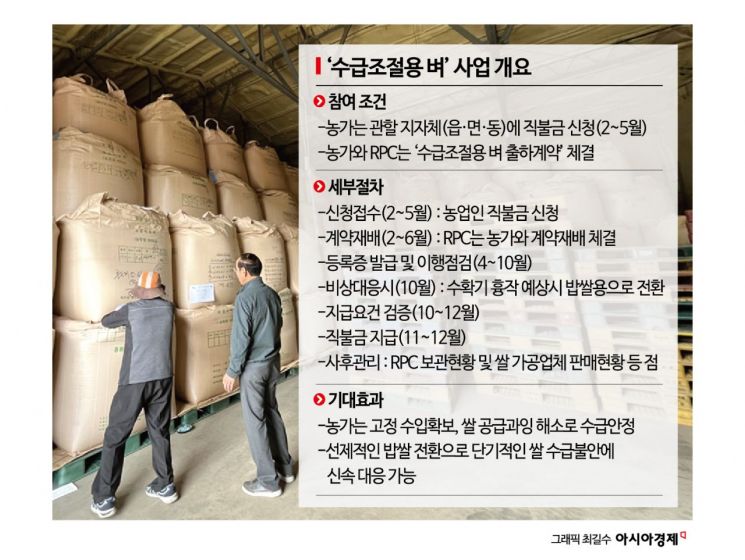 흉작 땐 밥쌀용 전환…농식품부 '수급조절용 벼' 첫 시행