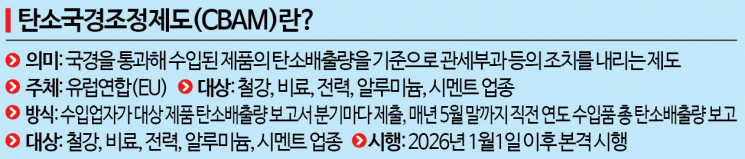 높아지는 EU '탄소장벽'…정부, 수출기업 15종 패키지 지원