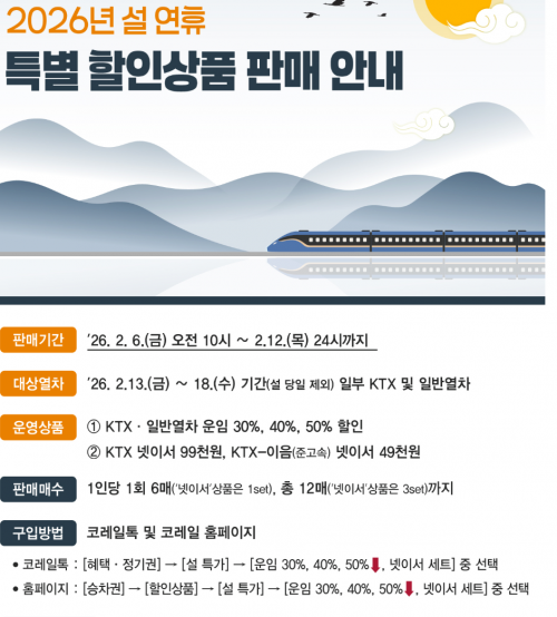 2026년 설 연휴 특별 할인상품 안내. 코레일