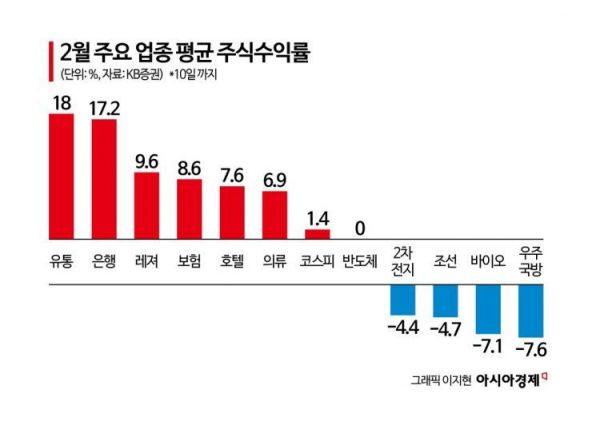 "돈 많이 벌었어요" 백화점에서 펑펑…그 돈, 반도체에서 나왔다