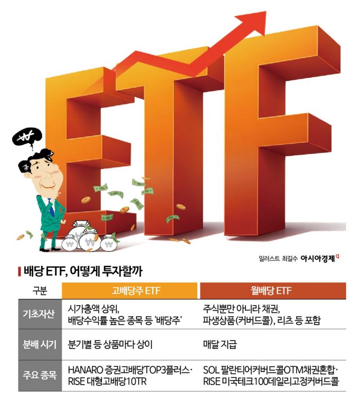 "이 정도면 사야 하나" 코스피 수익률 '훌쩍' 넘은 배당 투자, 따져보니[재테크 풍향계]