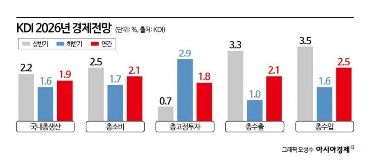 개천에선 용 못 난다…한은 "가난 대물림 확률 80%" [3분 브리프]