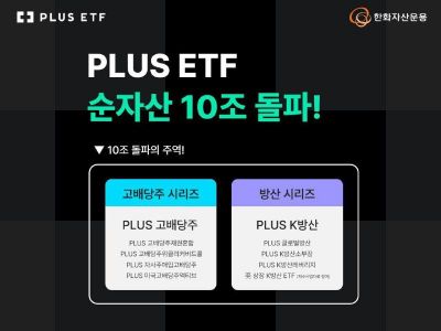 한화운용, PLUS ETF 순자산총액 10조원 돌파