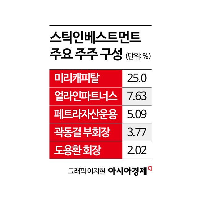 [단독]"최대주주지만 이사회 안 간다" 미리캐피탈, 스틱인베 이사 선임 철회