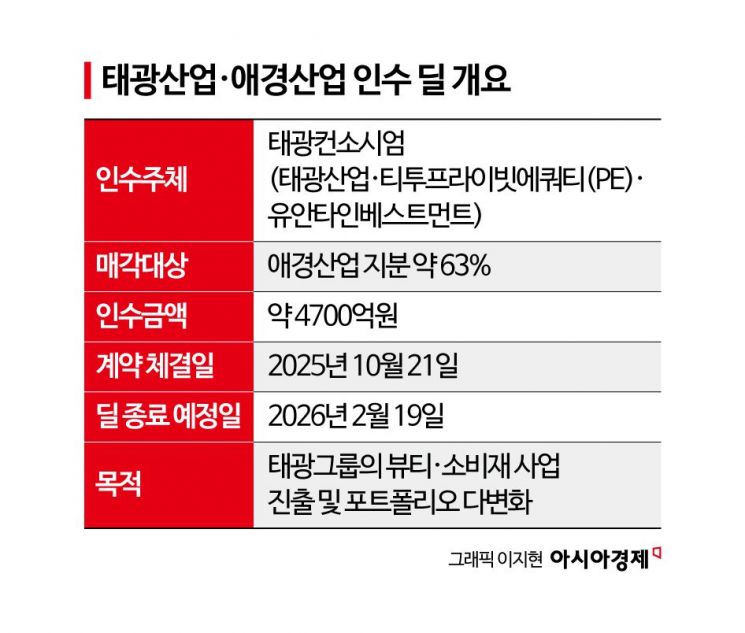 애경 품는 태광…'승자의 저주' 그림자