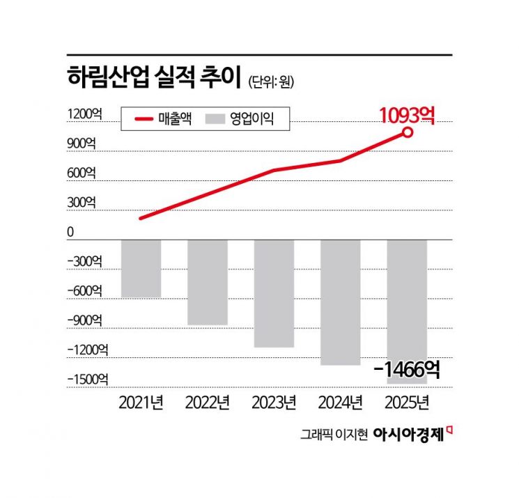 장인라면 부진에 1500억 '적자의 늪'…하림 양재 물류단지 '흔들'[Why&Next]