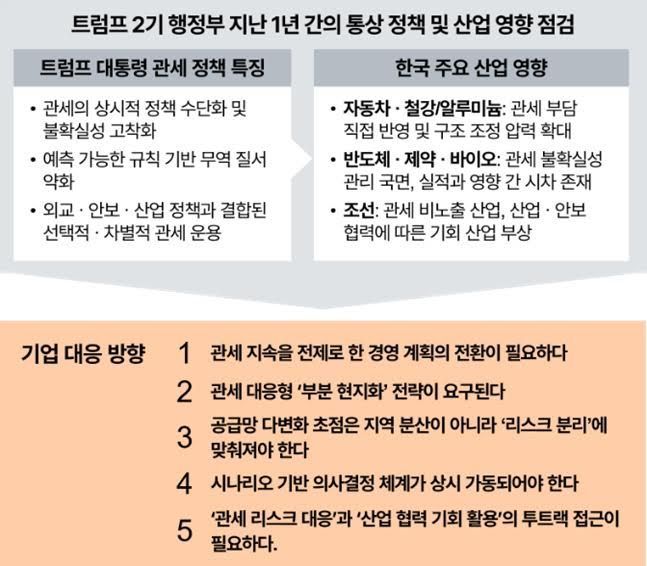 삼일PwC
